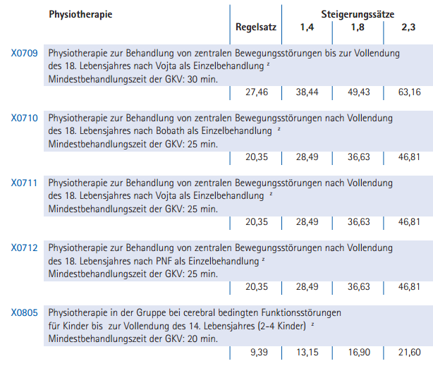 PKV Erstattung für Krankengymnastik und Physiotherapie ...